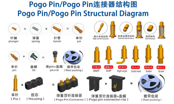 Tùy chỉnh 0,02mm đường kính 10u '' vàng bọc đồng chân liên lạc suối cho nam giới và sương sương 72h