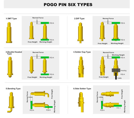 PCB loại hai dây chuyền Pogo pin điện với 10000 vòng đời