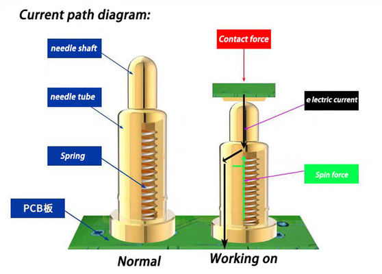 SMT Type Pogo Pin 2mm vàng Palted SUS304 Spring Pogo Pin
